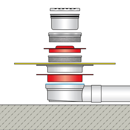 Bodenablauf Komplettset - DURAL TI-DRAIN